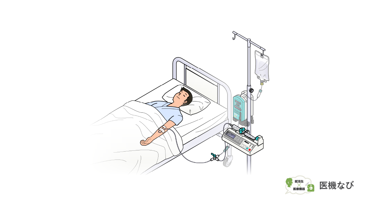 【医療機器の種類】<br>注射筒輸液ポンプ(シリンジポンプ)